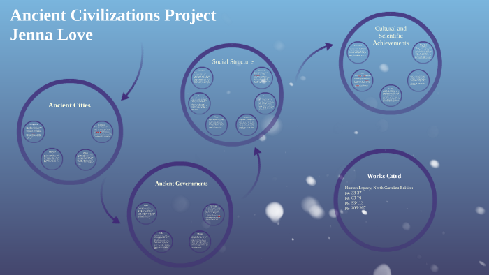 Ancient Civilizations Project by Jenna Love on Prezi