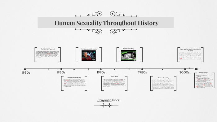 Human Sexuality Throughout History Timeline By Chayanne Moor 5306