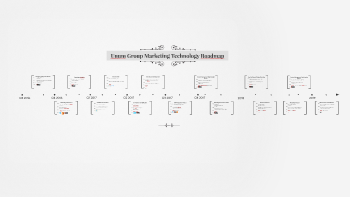 Martech Roadmap By Daryl Hemeon On Prezi Martech Roadmap By Daryl Hemeon On Prezi
