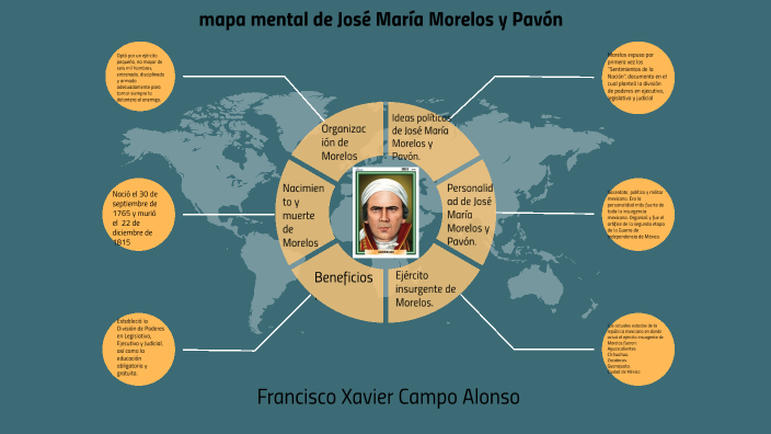 mapa mental de José María Morelos y Pavón by Francisco Campo on Prezi Next