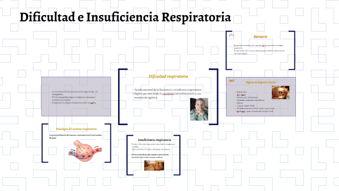Dificultad e Insuficiencia Respiratoria by magda sierra on Prezi