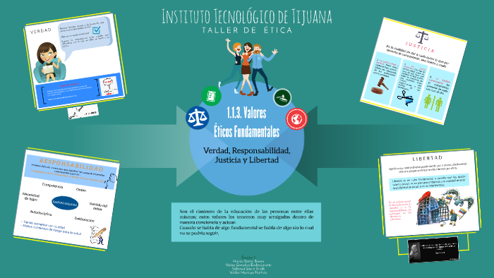 Valores Éticos Fundamentales: Verdad, Responsabilidad, Justi by Nathaly