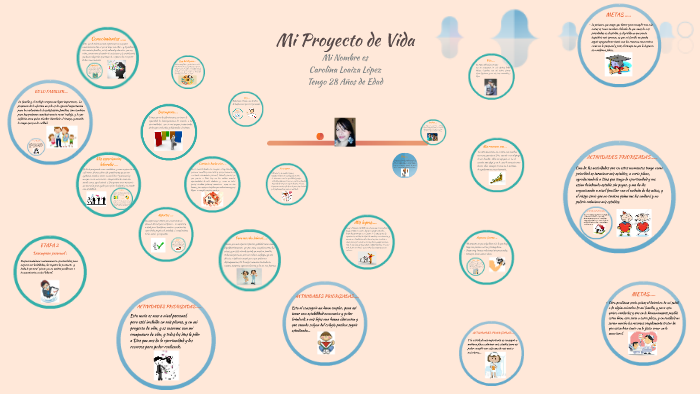 Proyecto de VIda by Carolina Loaiza Lopez on Prezi