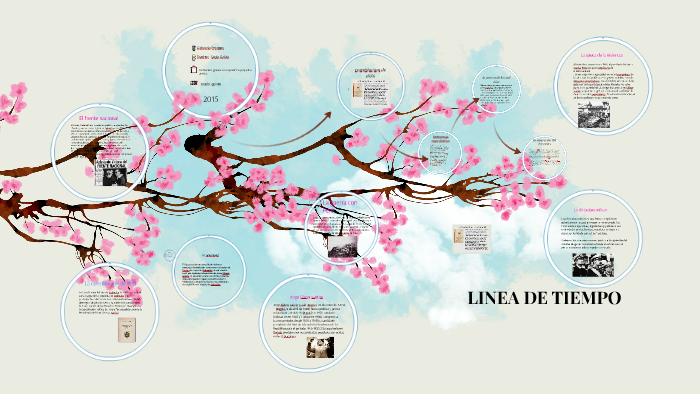 linea de tiempo by Gabriela Penagos on Prezi