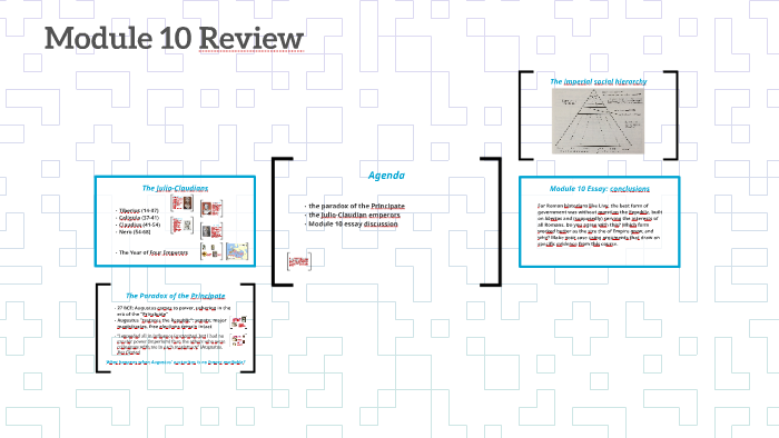 Module 10 Review by on Prezi