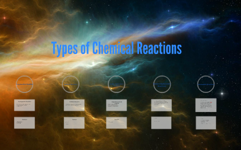 Types of Chemical Reactions by Sam Pitrone on Prezi