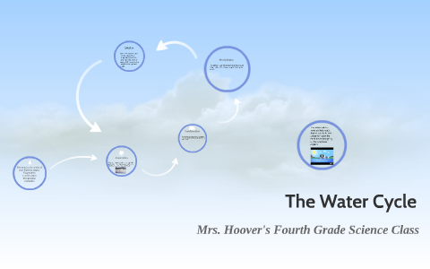 The Water Cycle by Evan Hoover on Prezi