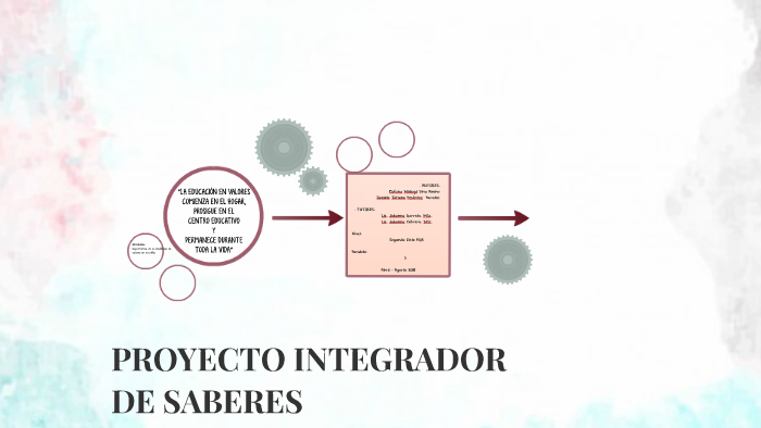 PROYECTO INTEGRADOR DE SABERES By Danny Pesántez On Prezi