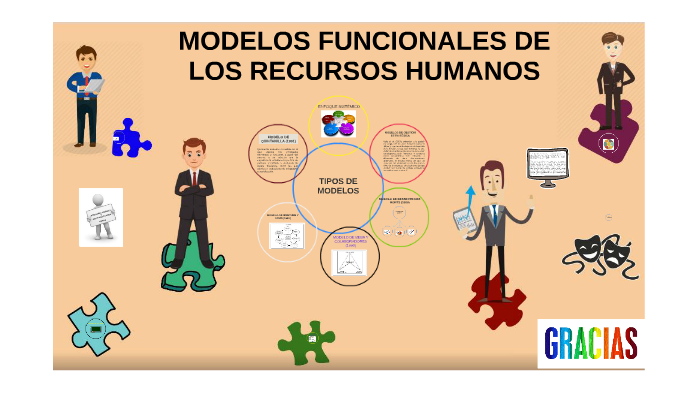 MODELOS DEL RECURSO HUMANO by JENCY APONTE on Prezi Next