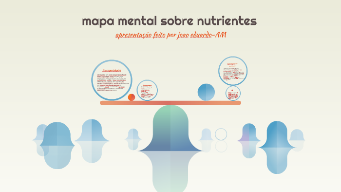 Mapa Mental Sobre Nutrientes By João Eduardo Alvarez 2509
