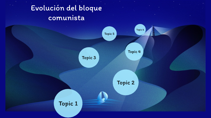 Evolución Del Bloque Comunista By David Martinez Sales On Prezi