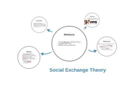 Social Exchange Theory by Carlos Olson on Prezi