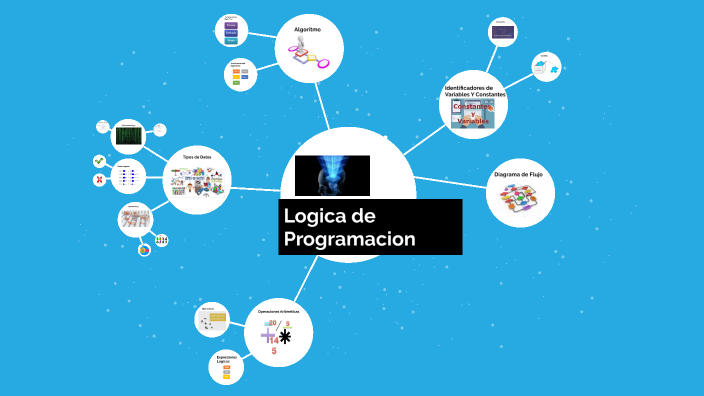 Mapa Mental by Steven Sanchez Bonilla on Prezi