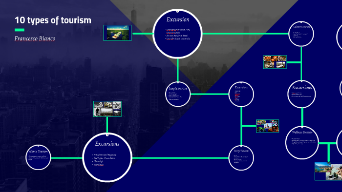 10 types of tourism