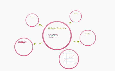 College Students by on Prezi