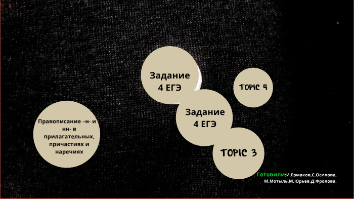 Исправьте ошибки, связанные со смешением паронимов - вопрос №74548