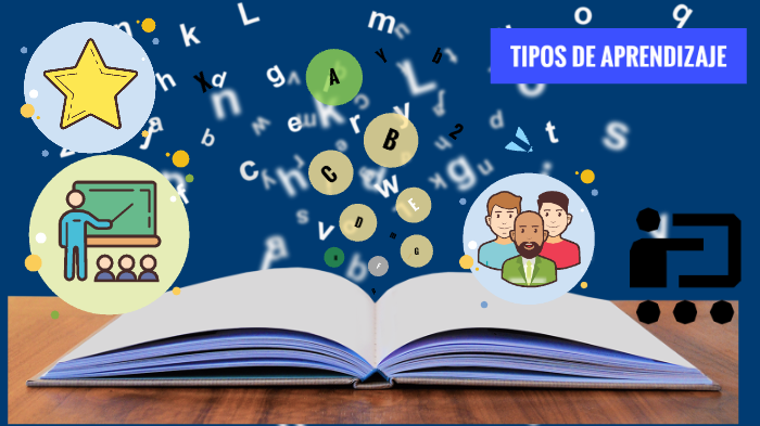 tipos de aprendizaje by angela perez moo on Prezi