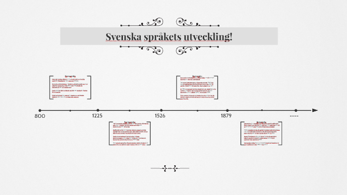 Stavning svenska språket