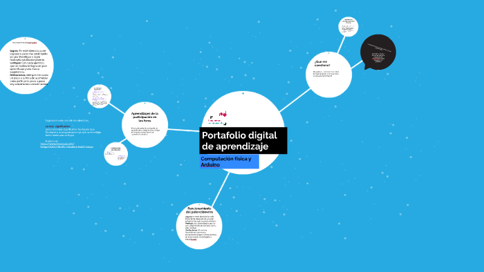 Portafolio digital de aprendizaje by maikol orias on Prezi