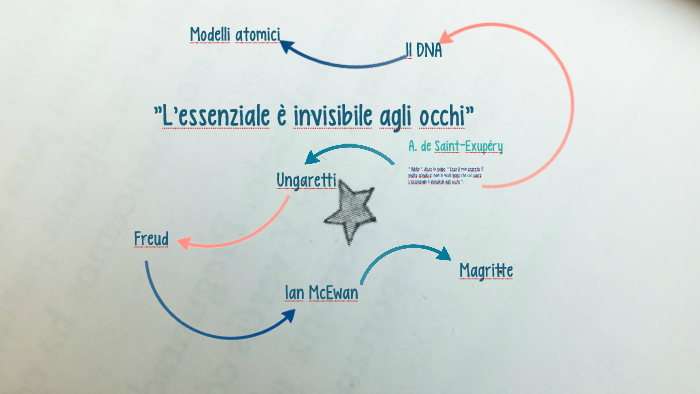 L'essenziale è invisibile agli occhi by Laura Amarante on Prezi