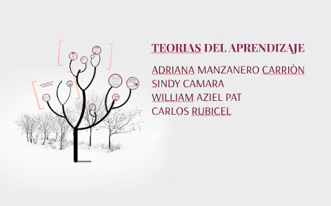 TEORIAS DEL APRENDIZAJE by Adriana Manzanero on Prezi
