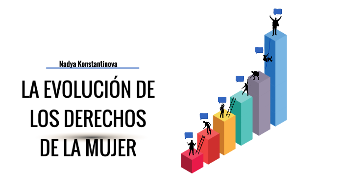 la evolución de los derechos de la mujer by Nadya Konstantinova on Prezi