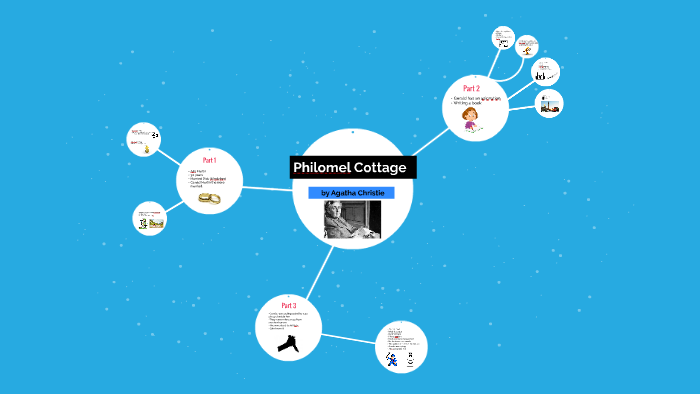 Philomel Cottage By Nacho Font On Prezi