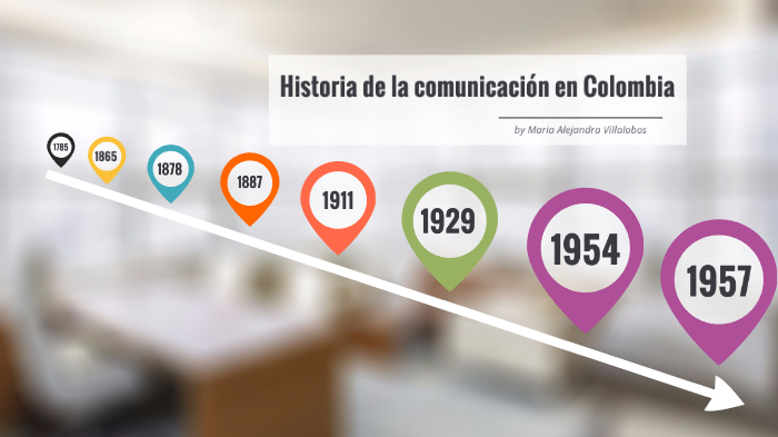 Historia De La Comunicación En Colombia By Maria Alejandra Villalobos ...