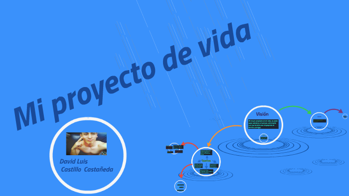 Mi Proyecto De Vida by david luis castllo castañeda on Prezi