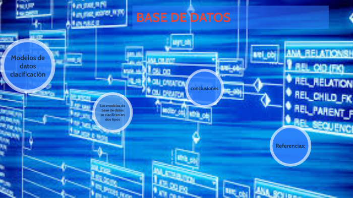 Base de datos: Modelo de datos by adrian carrillo fierro on Prezi