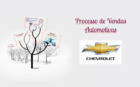 Processo de Vendas by Guilherme Santos on Prezi