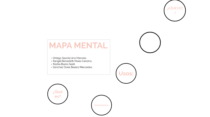 MAPA MENTAL by Beatriz Sänchëz on Prezi