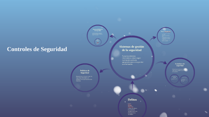 Sistemas de gestión de la seguridad by Pamela Hernández on Prezi