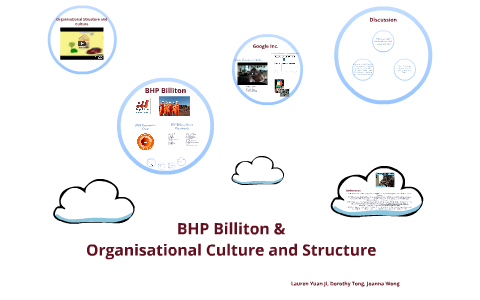 Organisational Culture and Structure: by J W on Prezi