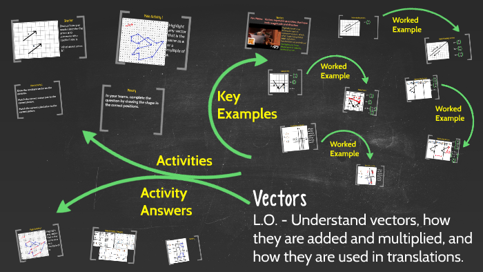Vectors by Mr Mattock on Prezi