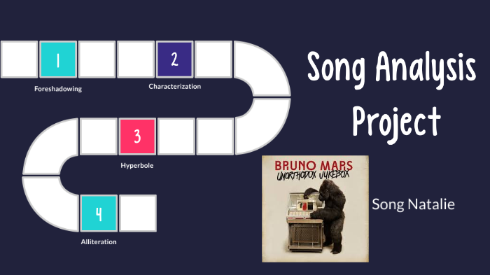 Song Analysis Project by Diana Chauca on Prezi