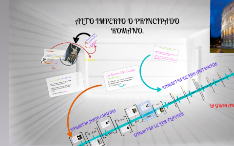 ALTO IMPERIO ROMANO by DIEGO RODRIGUEZ on Prezi