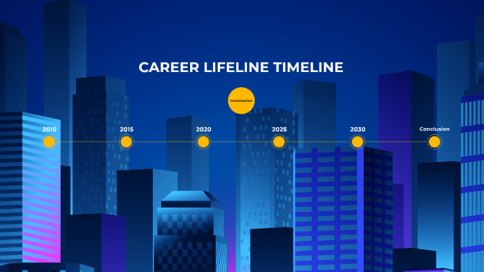 CAREER LIFELINE TIMELINE by Christian Pizarro on Prezi