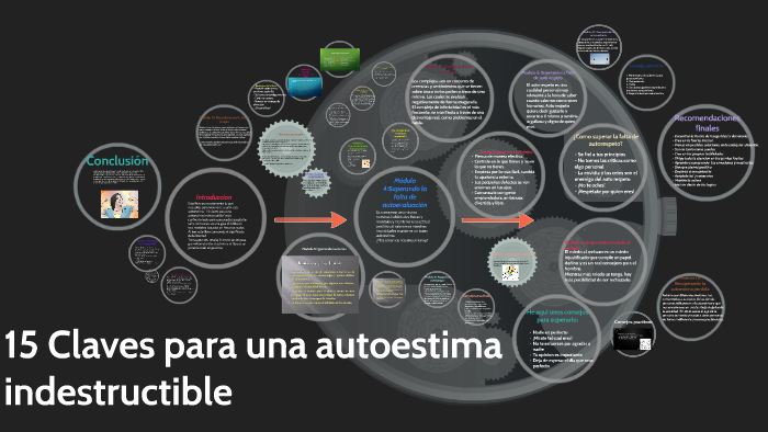 15 Claves para una autoestima indestructible by Melanie Wong on Prezi