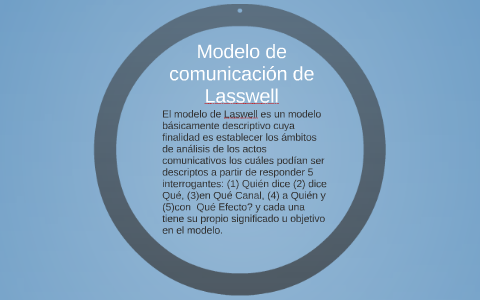 Modelo de comunicación de lasswell by Hugo Martinez