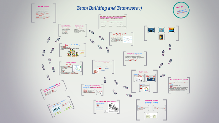 Team Building and Teamwork :) by Aya Mohd on Prezi