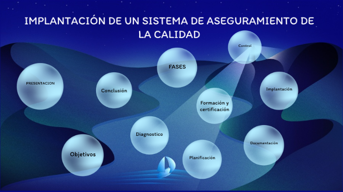 Implantación de un Sistema de Aseguramiento de la Calidad by Ana ...