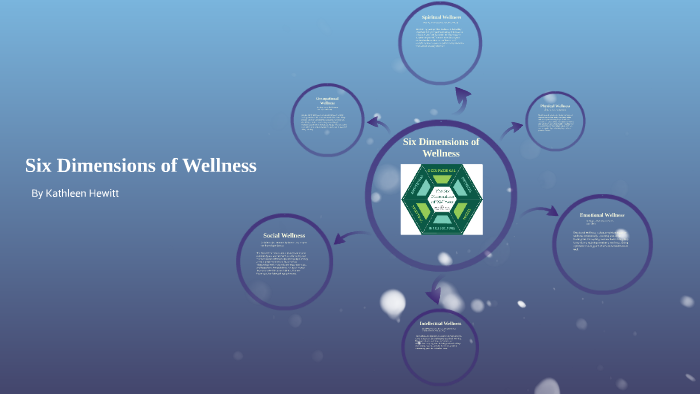 Six Dimensions of Wellness by Kat Hewitt on Prezi