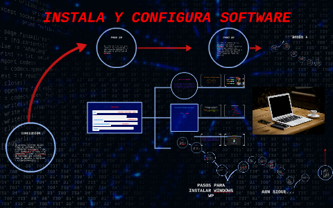 PRESENTACIÓN DE INSTALA Y CONFIGURA SOFTWARE by on Prezi