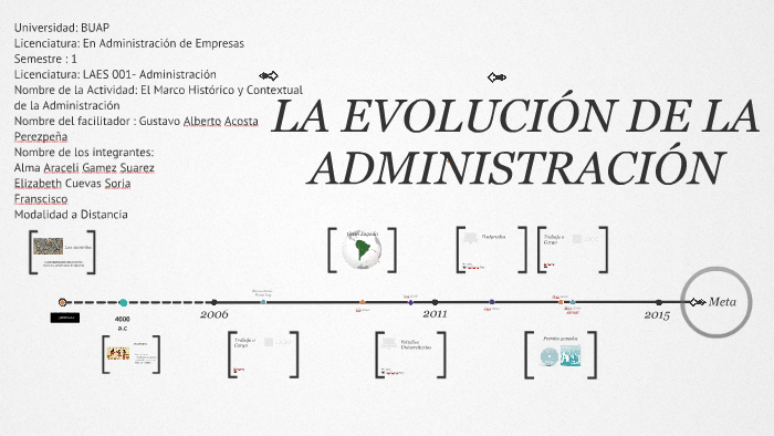 Linea De Tiempo Sobre La Evolucion De La Administracion Studocu