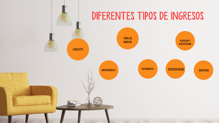 DIFERENTES TIPOS DE INGRESOS By MARIA CECILIA BELTRAN PRIETO On Prezi