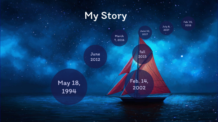 presentation timeline by alyssa crenshaw on Prezi