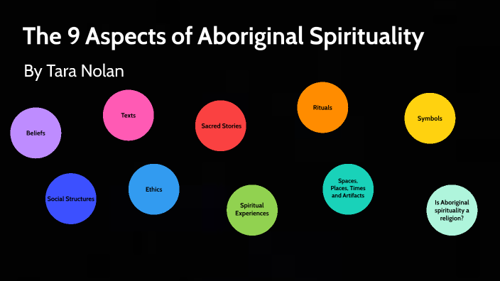 A Tapestry Of Time: Exploring Key Beliefs In Aboriginal Spirituality