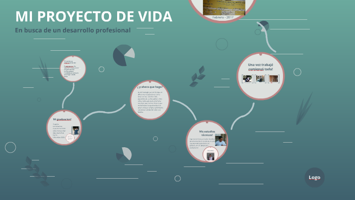 MI PROYECTO DE VIDA by Nady Avila on Prezi