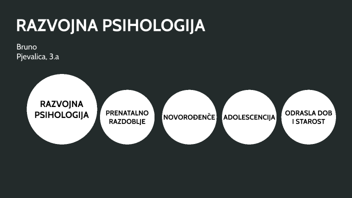 PSIHOLOGIJA II By Bruno Pjevalica On Prezi